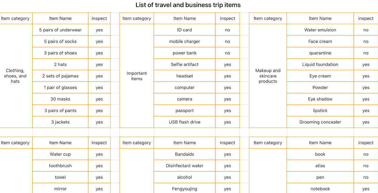 List of travel items 1
